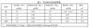 標準公布表1