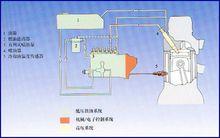 柴油機電控系統