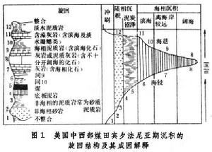 含煤岩系