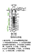 降低地下水位法