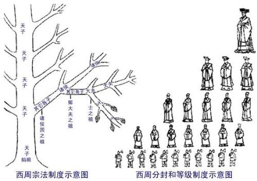 影響中國歷史極為深遠的七項“千年大計” 有一項沿用至今