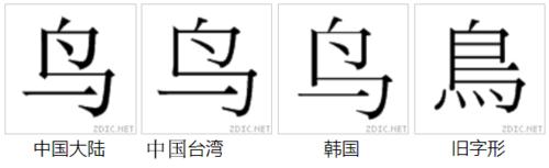 字形對比