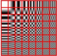 圖1 在JPEG DCT中的二維度離散餘弦變換頻率