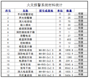 可核查式量單