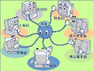 （圖）網路