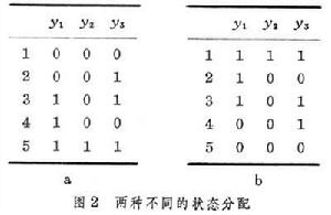 有限自動機論