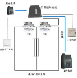 電話門禁