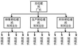 機能制