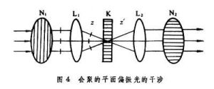 偏振光的干涉