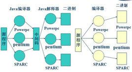 編譯型語言