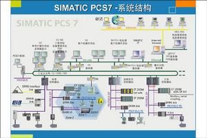 廠站自動化技術