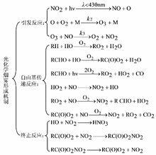 自由基傳遞反應