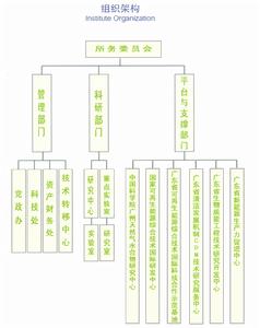 中國科學院廣州能源研究所