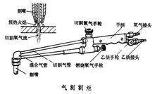 氣割割炬