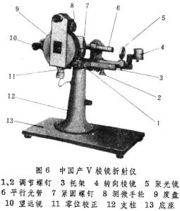 折射率測量