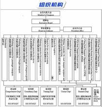 中國道路運輸協會