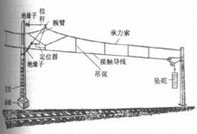 電氣化鐵道供電系統