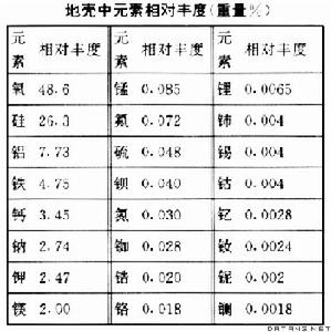 元素豐度