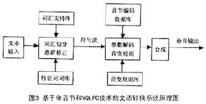 （圖）語音合成