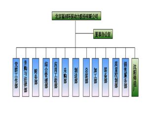 組織機構