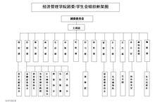 南昌理工學院經濟管理系