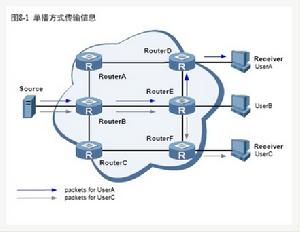 通訊模式