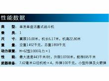 伊-153戰鬥機參考數據