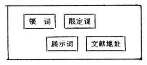 保留上下文索引系統