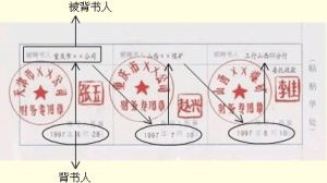 銀行承兌背書貼上單