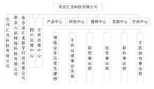 南京匯龍科技有限公司