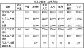 約當產量比例法