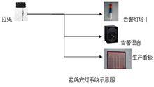 汽車製造領域精益生產執行工具