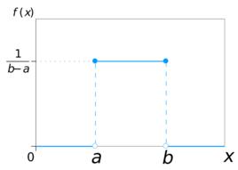 均勻分布[數學機率論中的術語]