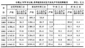 社會主義社會的生產資料所有制