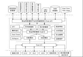 實時歷史資料庫