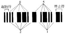 表示“251”的條碼（字元串左端添加”0“）