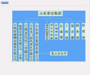 榮安集團股份有限公司