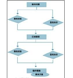 存在根源性