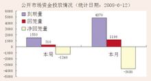 公開市場操作