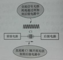 圖1-1 電容耦合電路