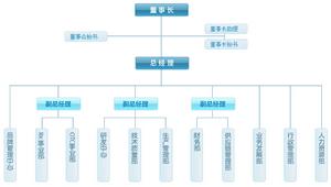 北京華素製藥股份有限公司