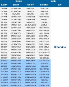 帕金斯發電機組技術參數