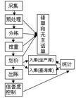 選擇性信用控制工具