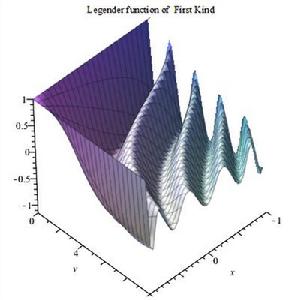 第一類勒讓德函式3D圖