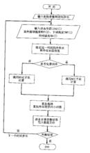 模擬計算機