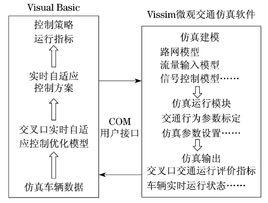 自適應控制