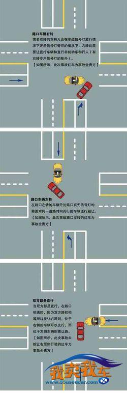 開車避讓新法則