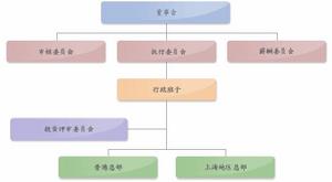 （圖）上海實業控股有限公司