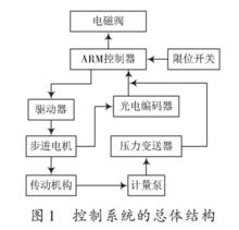 恆壓控制系統