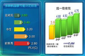 三星中央空調